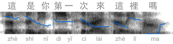 Tone visualization created in Praat. Click the image to play the audio.